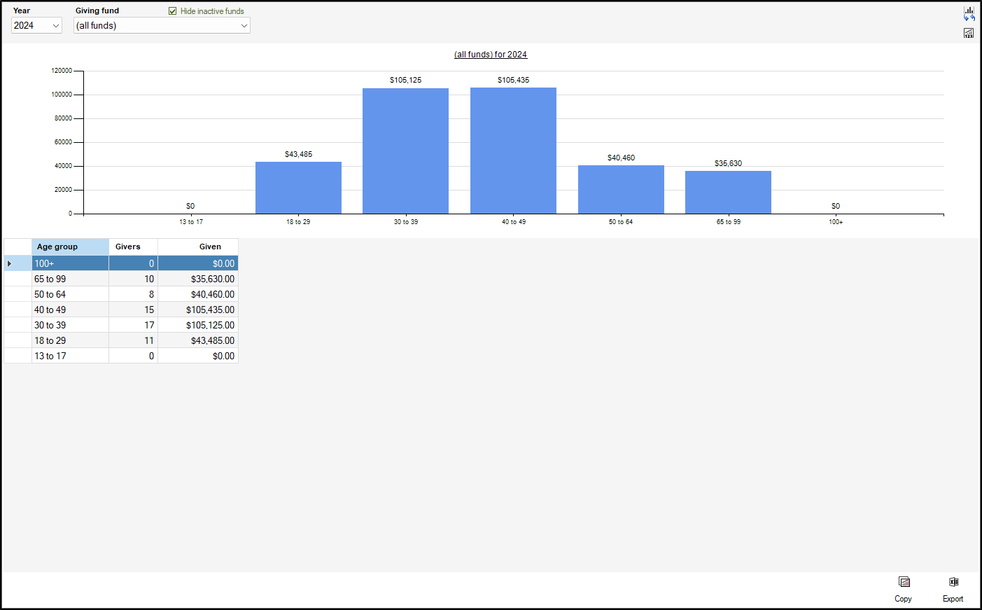 ContributionsByAgeGroup.png